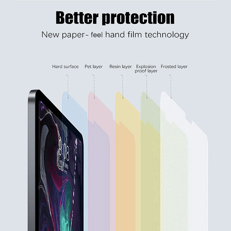 2PCs Matte Paper Feel Film Scr - Paper Feel Screen Film ulasan dan harga